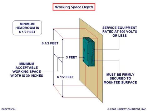 outdoor electrical box code requirements|code for electrical box height.